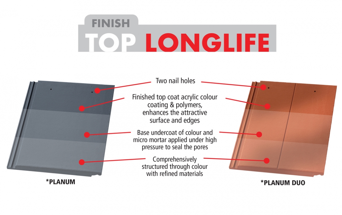 Planum Top Longlife Finish Planum Top Longlife Finish